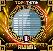 PREDIKSI TOGEL FRANCE 15 JAN 2026 TOP1TOTO