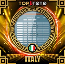 PREDIKSI TOGEL ITALY 17 JAN 2026 TOP1TOTO
