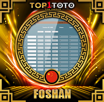 PREDIKSI TOGEL FOSHAN 12 JAN 2026 TOP1TOTO